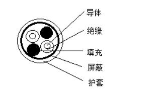 高溫控制電纜示意圖