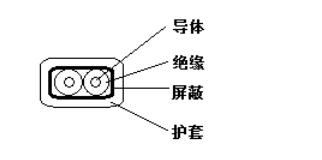 高溫補(bǔ)償電纜示意圖