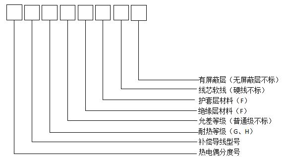 高溫補(bǔ)償電纜型號(hào)和組成