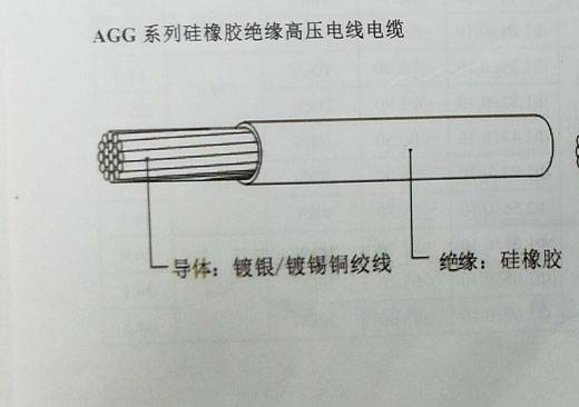 硅橡膠高壓線