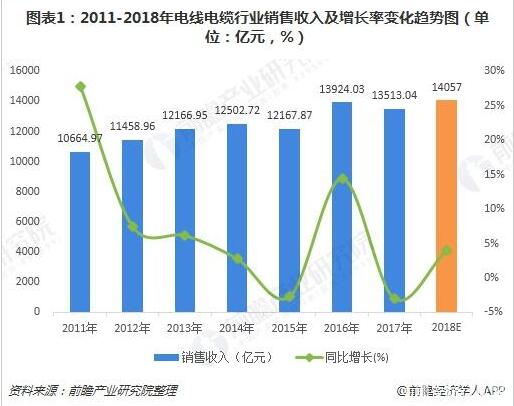 電力電纜表